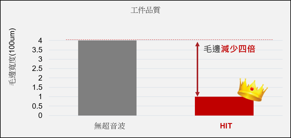 Nomex蜂巢加工品質比較圖表-漢鼎智慧科技